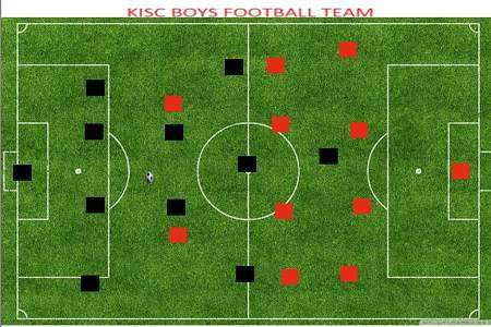 KISC boys team